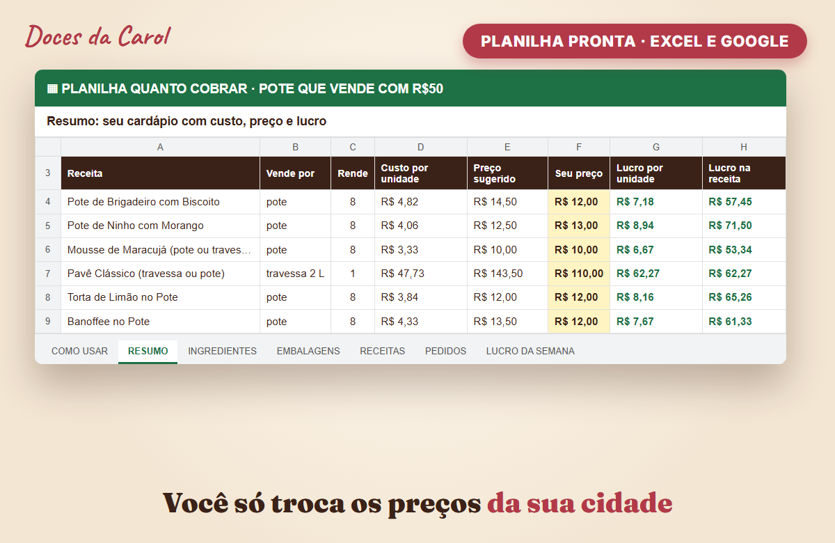 Planilha Quanto Cobrar preenchida com receitas, rendimento, custos, preços e lucro por doce
